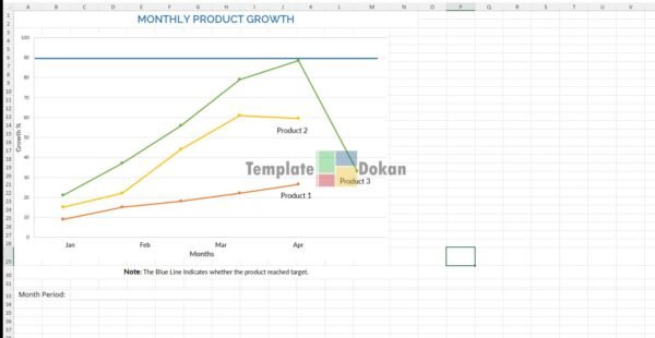 Monthly Product Growth